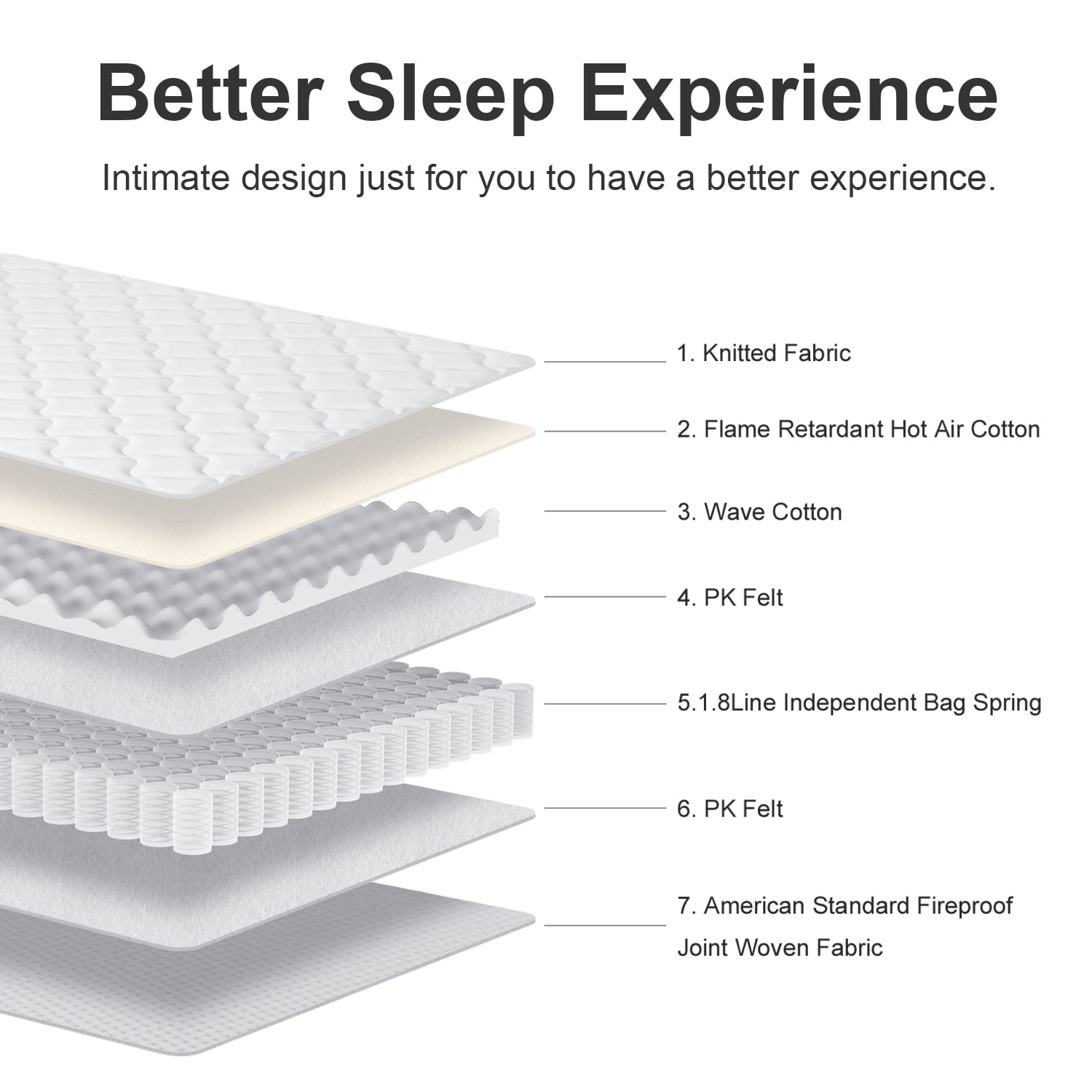 Full Mattress, 12 Inch Pocket Spring Hybrid Mattress with Motion Isolation and Pressure Relief, in a Box