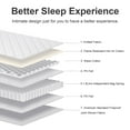 thumbnail image 3 of NIVROOT Twin Mattress 12 inch Individual Pocket Spring and Foam Hybrid Mattress, 3 of 8