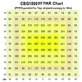 thumbnail image 4 of Carambola 2 x 2 Foot LED Commercial Hydroponics Grow Light Sun Lamp, 4 of 9