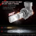 thumbnail image 5 of 9006 Fanless LED Conversion Headlight Kit, 5 of 7