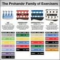 thumbnail image 3 of PROHANDS PRO Hand Exerciser, Finger Exerciser (Hand Grip Strengthener), Spring-Loaded, Finger-Piston System, Isolate and Exercise Each Finger, (Set of 3) (Red, Black, Gray), 3 of 5