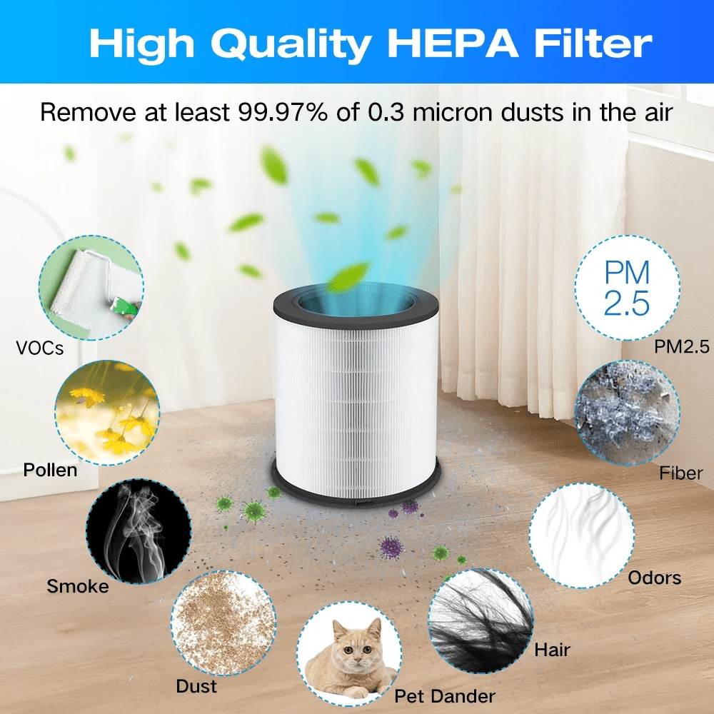 H13 Replacement Filters for DR. J HEPA Air Purifier, 4-in-1 H13 Grade True HEPA & High-Efficiency Activated Carbon Filters (2 Pack)