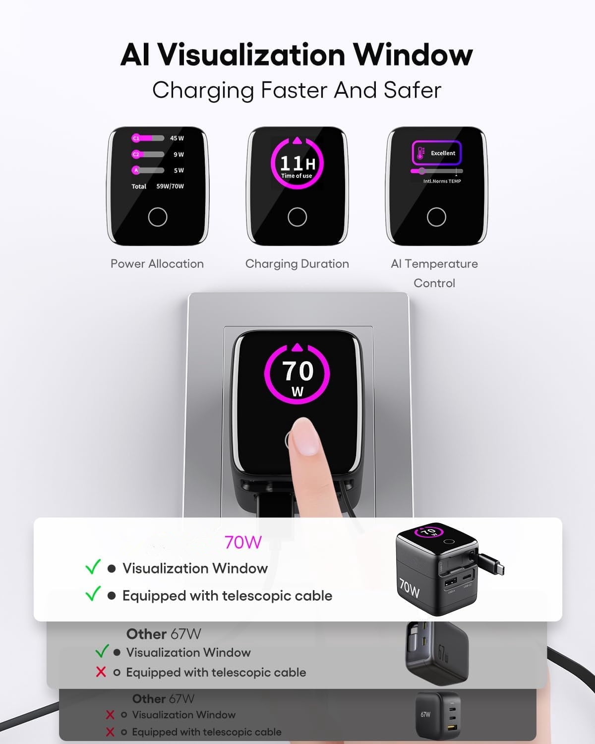 PD 70W/65W GaN USB-C Wall Charger with Retractable Cable and AI Digital Display—Travel Laptop Power Adapter, 45W/25W Fast Charging, Compatible with iPhone 17/16, iPad, MacBook, Galaxy S25, Pixel