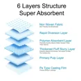 thumbnail image 2 of Ultra-Light Disposable Underpads for Elderly Care | Size 60x90cm (20 Pads), 2 of 5