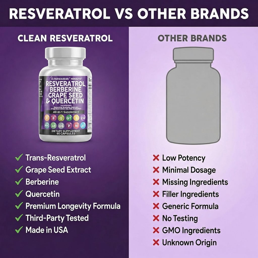 Clean Resveratrol Supplement | Berberine Grape Seed Extract Quercetin Green Tea Extract Acai Noni Polyphenol Supplement for Women & Men N-Acetyl Cysteine