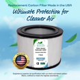 thumbnail image 2 of Breathe Naturally Replacement Filters Compatible with Filter Queen Defender 4000 Series Air Purifier - HEPA Filter - Carbon Activated Prefilters - 11.25""x8"" (1 HEPA Filter), 2 of 5
