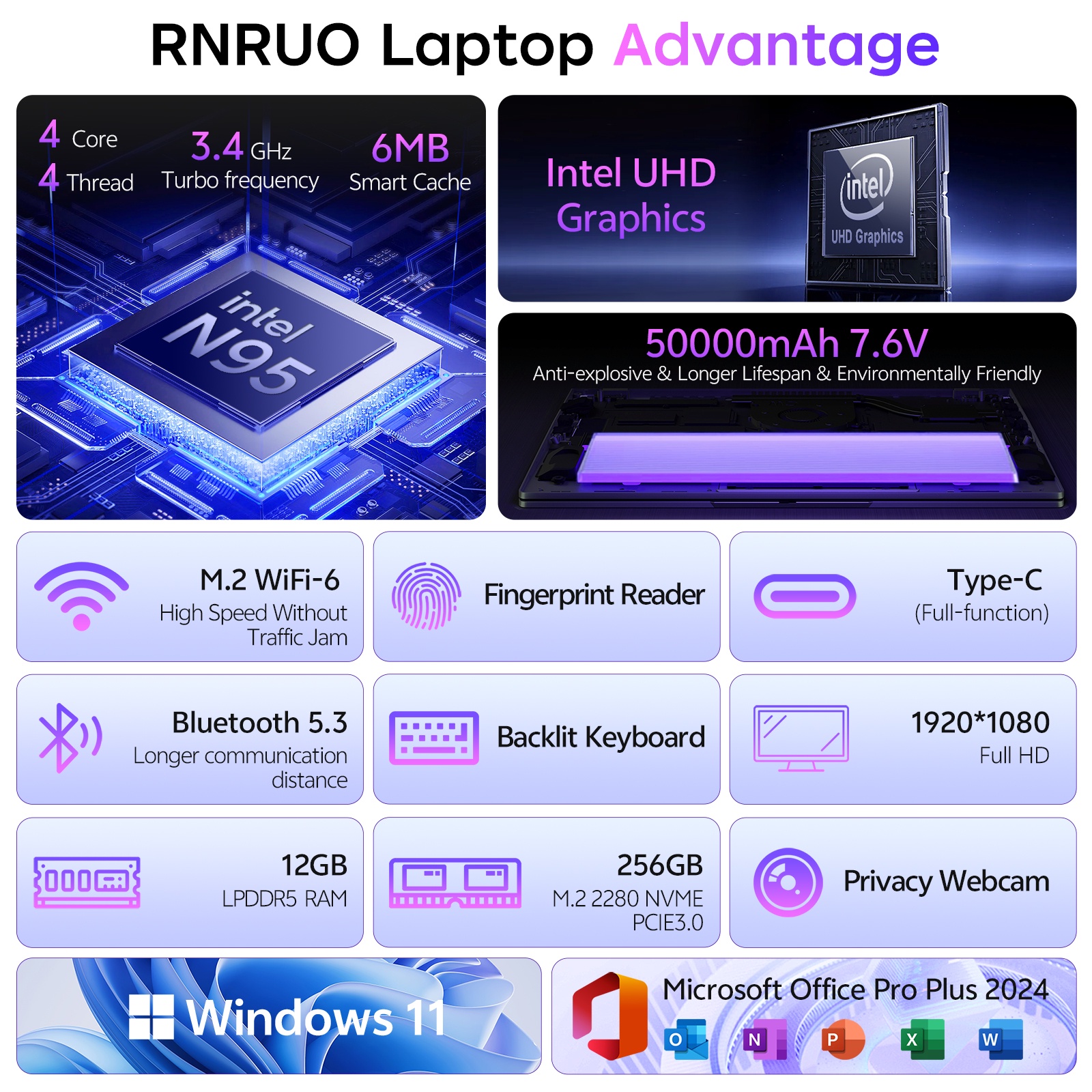 RNRUO 15.6" Laptop Computer, 12GB DDR5 256G SSD, Intel N95 4 Core up to 3.6GHz, Office 2024 Fingerprint Backlit KB WiFi 6 BT5.3, 1080 FHD Display for Student, Business, Home Office