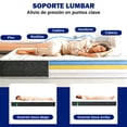 thumbnail image 4 of Colchón King En Caja Espuma Alta Densidad 18 Cm Anti Estrés, 4 of 8