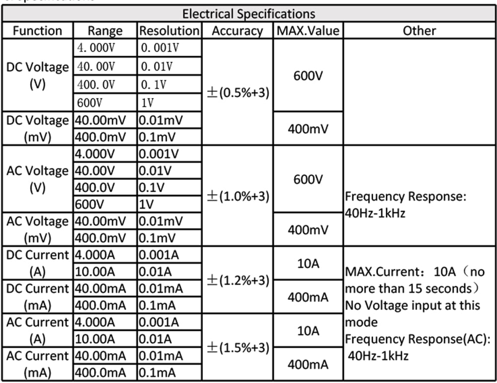 RICHMETERS RM113D NCV Digital Multimeter 6000 Counts Auto Ranging AC/DC Voltage Meter Flash Back Light Large Screen 113D