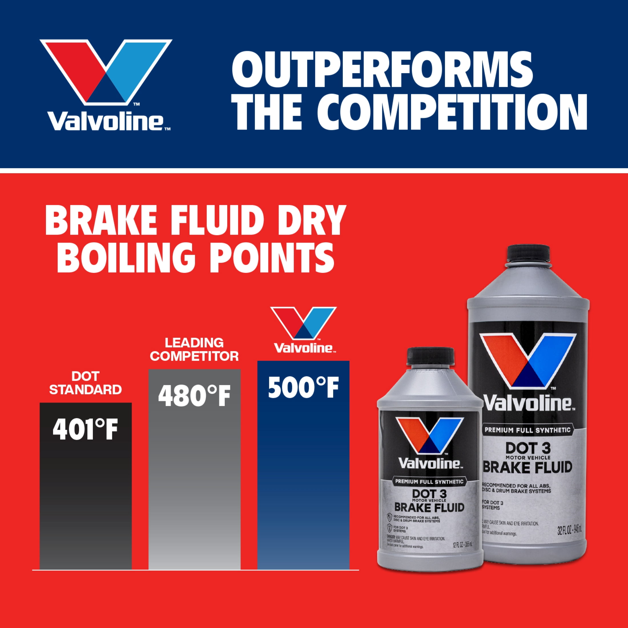 Valvoline DOT 3 Brake Fluid 12 Fl oz