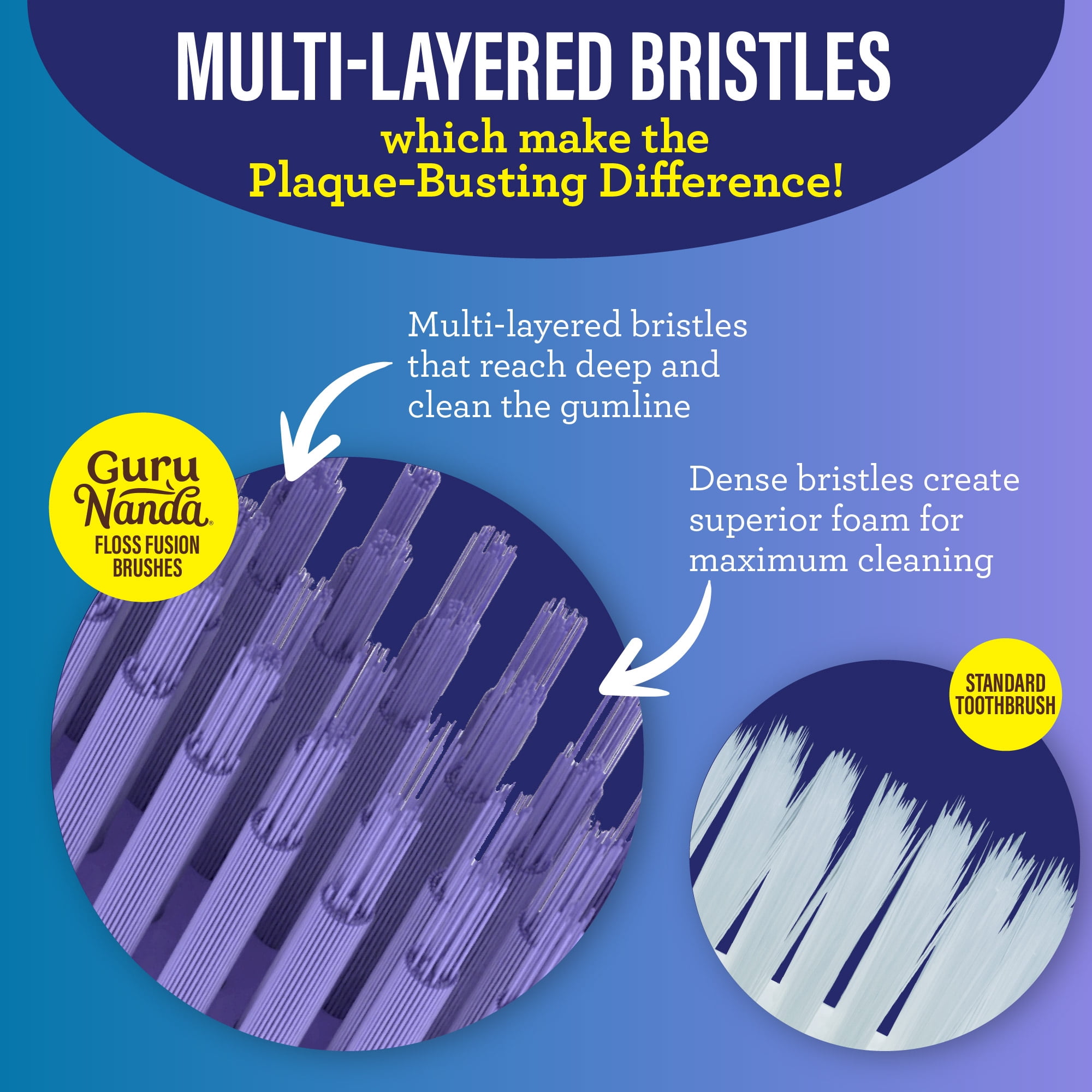 GuruNanda Floss Fusion Toothbrush, Dual Action Flossing Bristles, BPA & PFAS-Free, 2 Count