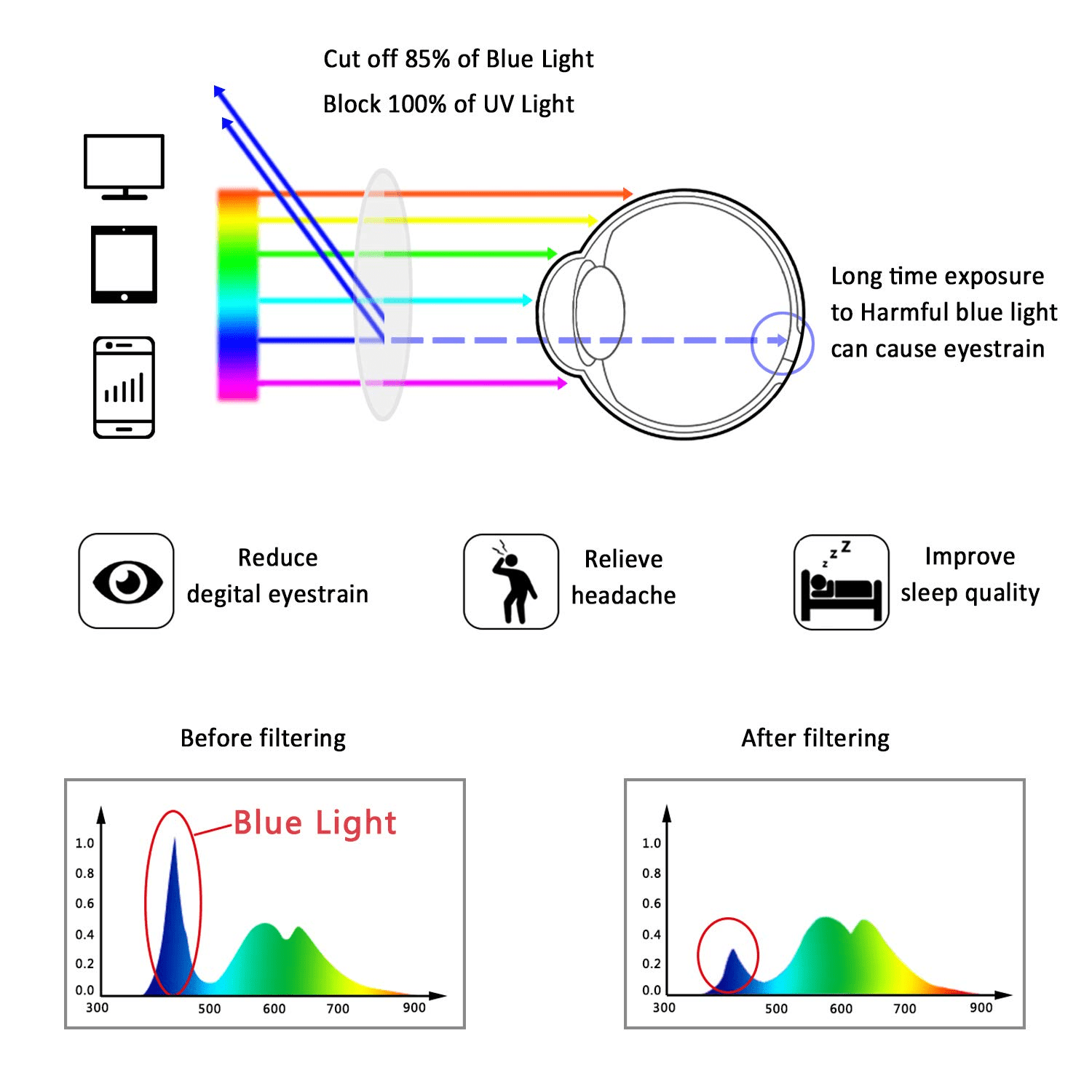 LifeArt Blue Light Blocking Glasses,Computer Reading Glasses,Alloy Rimless Frame,Stylish for Men&Women(Silver,+4.00 Magnification)