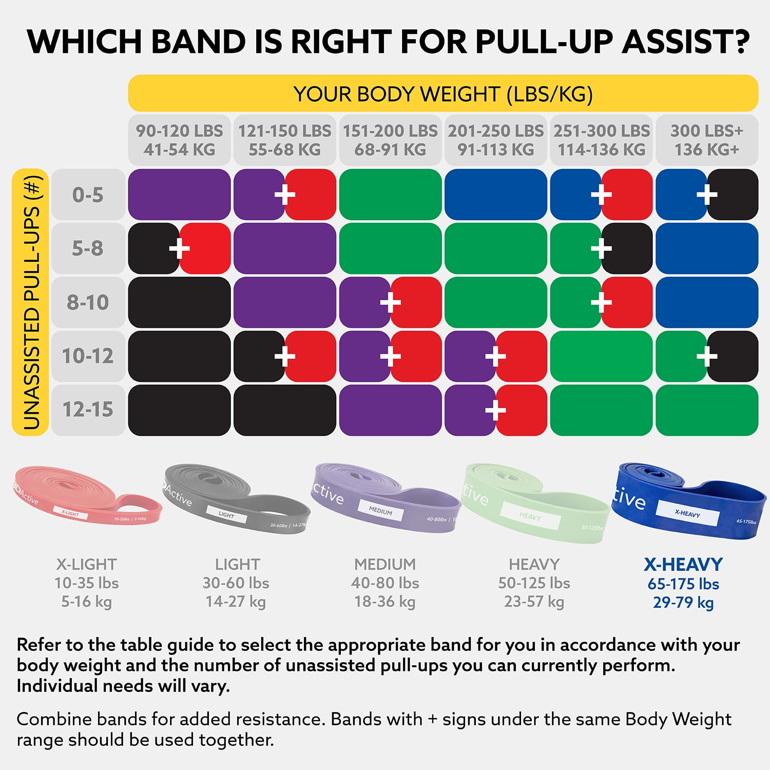 3DActive Resistance Band, Extra-Heavy Workout Band for Strength & Resistance Training with Free Exercise Guide - Blue (65 to175lbs)