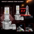 thumbnail image 4 of 9006 Fanless LED Conversion Headlight Kit, 4 of 7