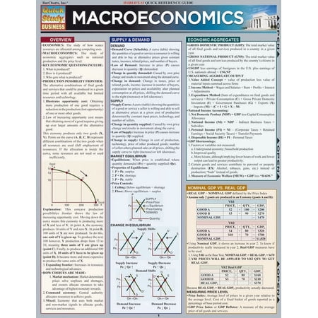 Macroeconomics (Other)