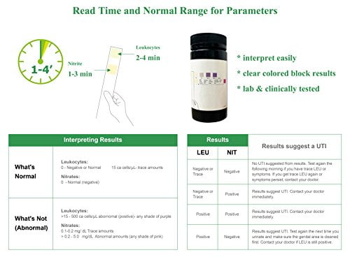 Easy@Home UTI Tests Urinary Tract Infection (25 Ct/4 Bottles) 100 Ct ...