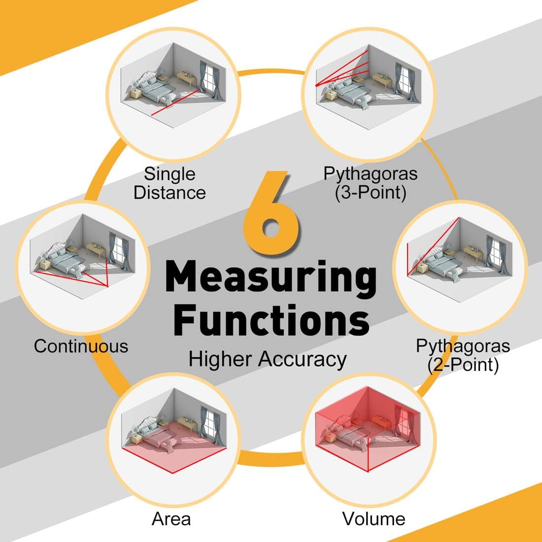 PREXISO 2-in-1 Laser Tape Measure, 135Ft Rechargeable Measurement Tool & 16Ft Measuring Movable Magnetic Hook - Pythagorean, Area, Volume, Ft/Ft+in/in/M Unit NOT Digital