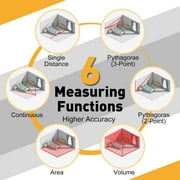 Prexiso Mini Laser Measurement Tool, 135ft Rechargeable Laser Distance Meter