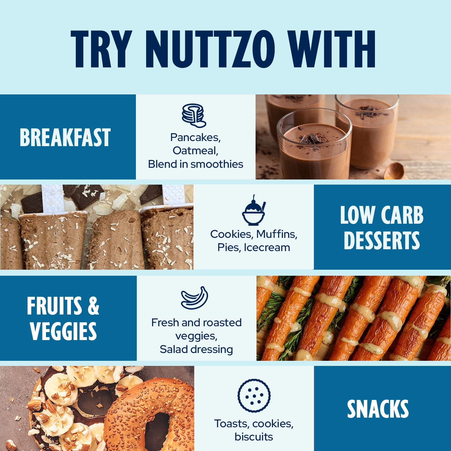 (2 pack) NuttZo, Dark Chocolate Almond Coconut 7 Nut & Seed Butter, Plant-Based, No Palm Oil,12 oz Jar