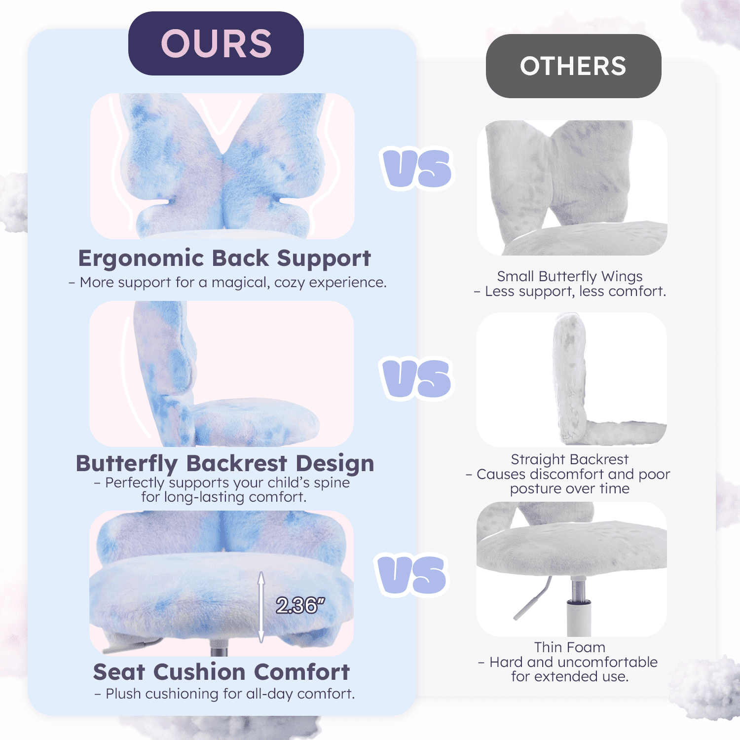 Kids Desk Chair with Butterfly Back, Adorable Fluffy Wheeled Desk Chair for Girls, Faux Fur Adjustable Height Swivel Vanity Chair for Kids Bedrooms and Reading Rooms,Colorful Blue