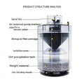 thumbnail image 3 of Fine Forced Filter Oxygenation and Bacterial Culture Automatic Cleaning Feces Fish Tank Suction Device Forced Suction, 3 of 7