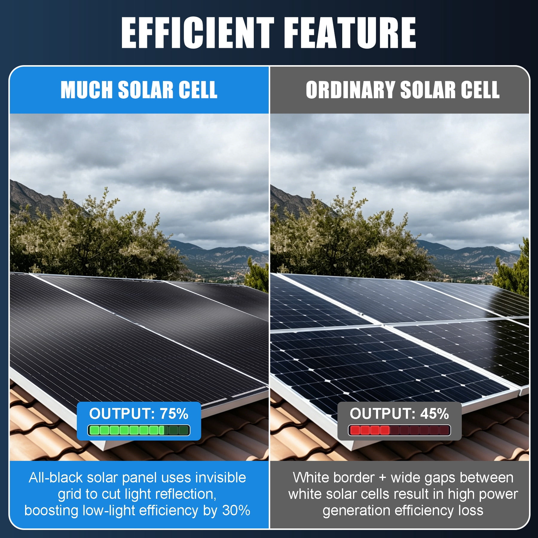 MUCH Flexible Solar Panel 100 Watt,12 Volt Monocrystalline, IP67 Waterproof, Portable Solar Panel Charger for Camping, RV, Motorhomes, Home Backup, PV Charging,5th Wheel trailers, Pod camper