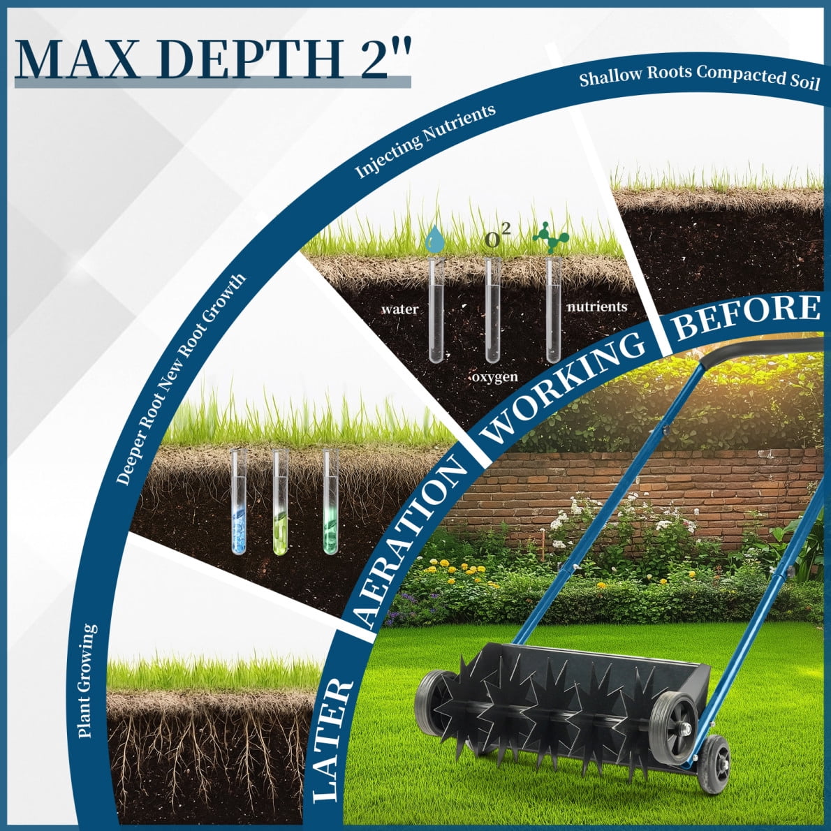 19-Inch Push Spike Aerator, Heavy Duty Rolling Lawn Aerator, Rotary Spike Lawn Aerator, Manual Aeration Equipment with U-Shaped Handle, Suitable for Lawns, Garden, and Yard Grass Aeration, Black+Blue