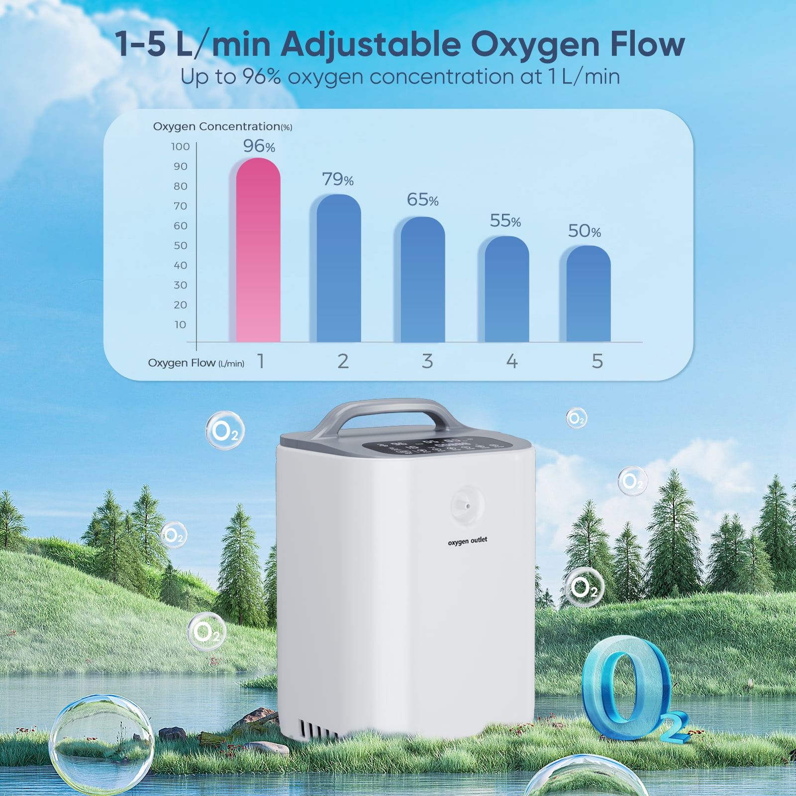 JUGACOOL Portable Continous Tube Machine Filters O2 Producer with Full Accessories White Concentrator