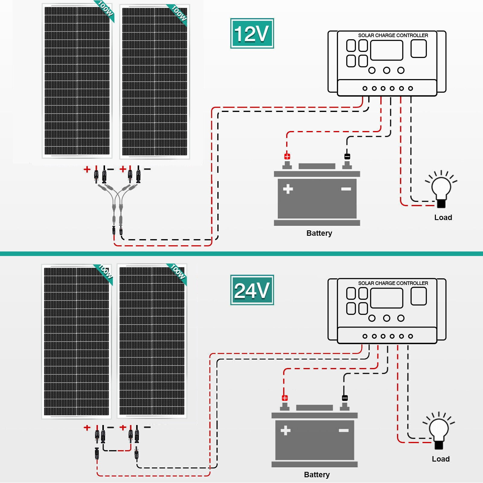 RVPOZWER 100W Solar Panel 12V Portable Monocrystalline Module Solar Panels for Home Shed RV