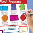 thumbnail image 2 of NewPath Learning Math Bulletin Board Chart Set, Fractions, Set of 7, 2 of 10