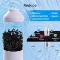 thumbnail image 3 of – 1 Pack Inline Refrigerator Water Filter Compatible with R200 Models – Remove Bad Taste and Odor – Refrigerator Water Filter System – 1/4 Inches Quick Connect Fittings – White, 3 of 4