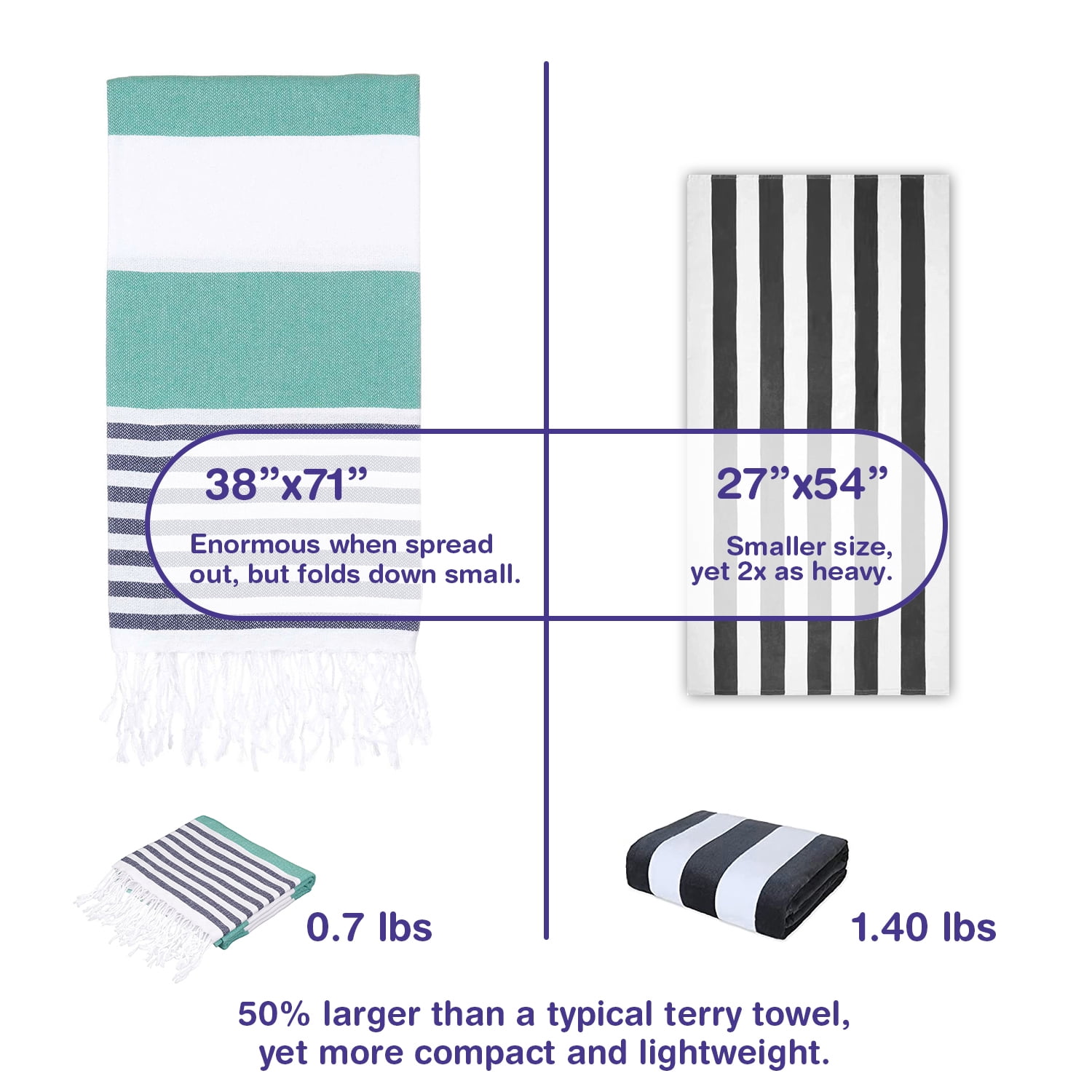 PADISHAHHOME Turkish Beach Towels, Bulk Case of 36 | Oversized, Quick Dry, Sand Free | 100% Cotton, Large 38x71" Towels for Beach, Pool, Travel | Ultra-Soft, Compact, Absorbent | Green / Navy