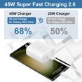 thumbnail image 2 of 45W Super Fast Charger USB Type C Wall Charger for Samsung Galaxy S22/S22 Ultra/S22+, Note 10/Note 10+/Note 20/S20/S21/S10/S9/S8, Galaxy Tab S7/S7+/S8/S8+/S8 Ultra, PPS Charger with 6.6ft Cable, 2 of 7