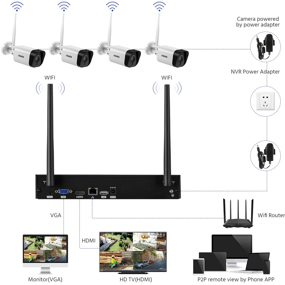 ANNKE WS200 8 Channel 5MP Wireless NVR Security System with 6pcs 3MP HD WiFi IP Cameras 100 ft Night Vision H.264+ Smart Motion Alerts Audio Record AI Human Detection IP66 Waterproof  with 1T HDD