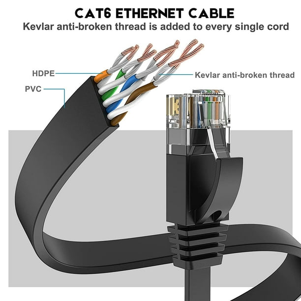 Generic Cable reseau ethernet RJ45 3M Cat.6 Gris, qualité Pro, Haut débit -  8 fils