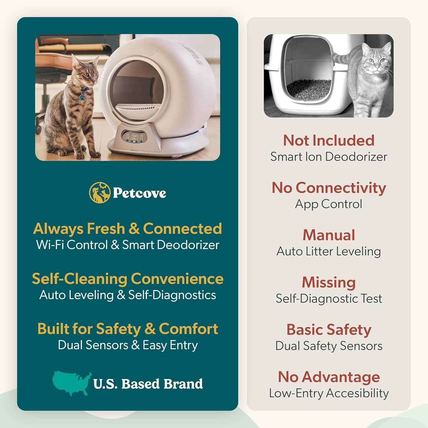 Petcove Automatic Litter Box Self Cleaning with App Control – Smart Cat Litter Box for Multiple Cats, Auto Safety Sensors, Covered Odor Control - Gray 3 bag rolls bundle