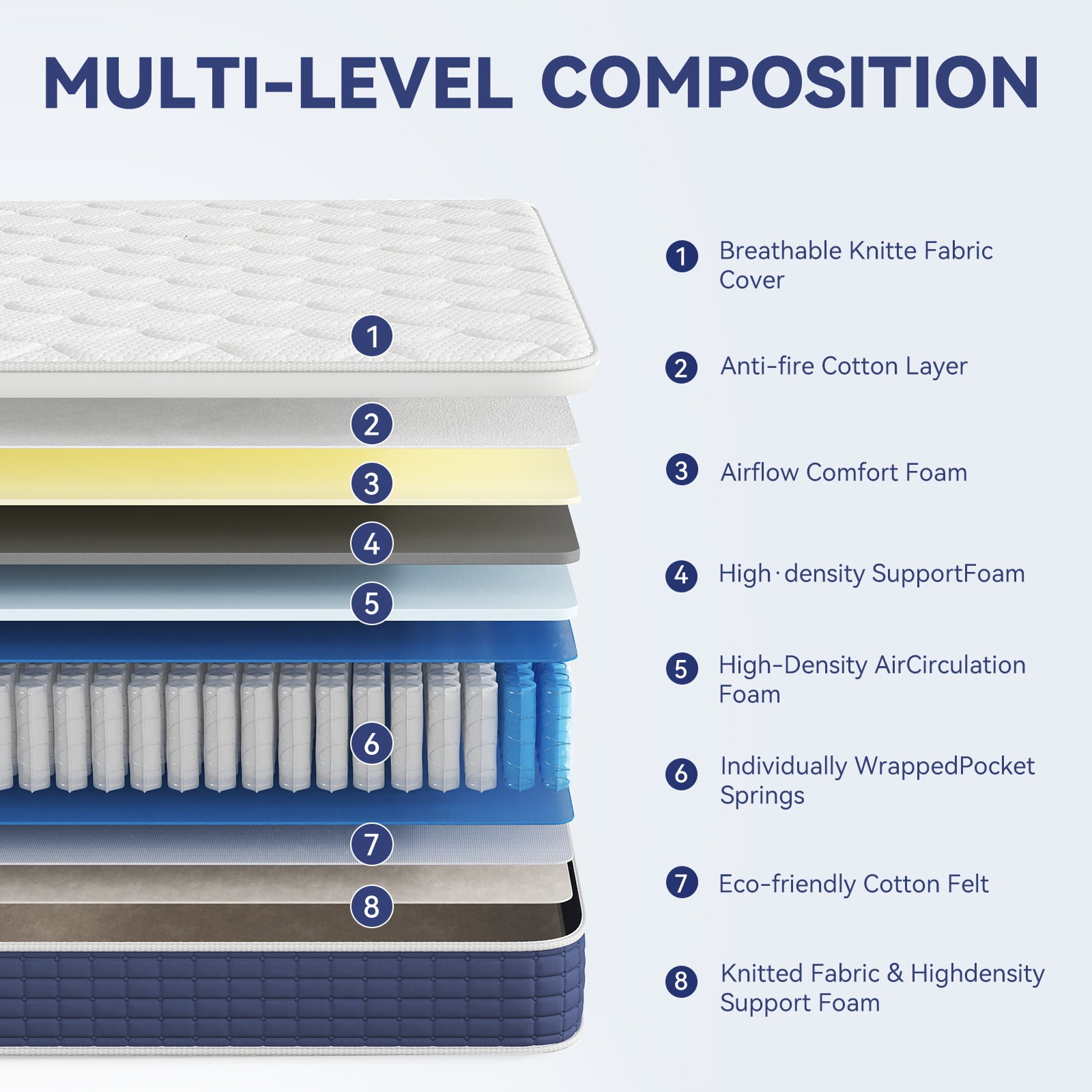 Sailvan 12in Full Size Mattress, Midium Firm Mattress Full in a Box, Memory Foam Hybrid Mattress with Motion Isolation & CertiPUR-US