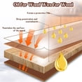 thumbnail image 3 of Aceite de cera para madera anticorrosión para exteriores, cera de abejas en aerosol para muebles, abrillantador y limpiador de muebles, aceite de cera para madera para muebles de exterior, aerosol par, 3 of 7