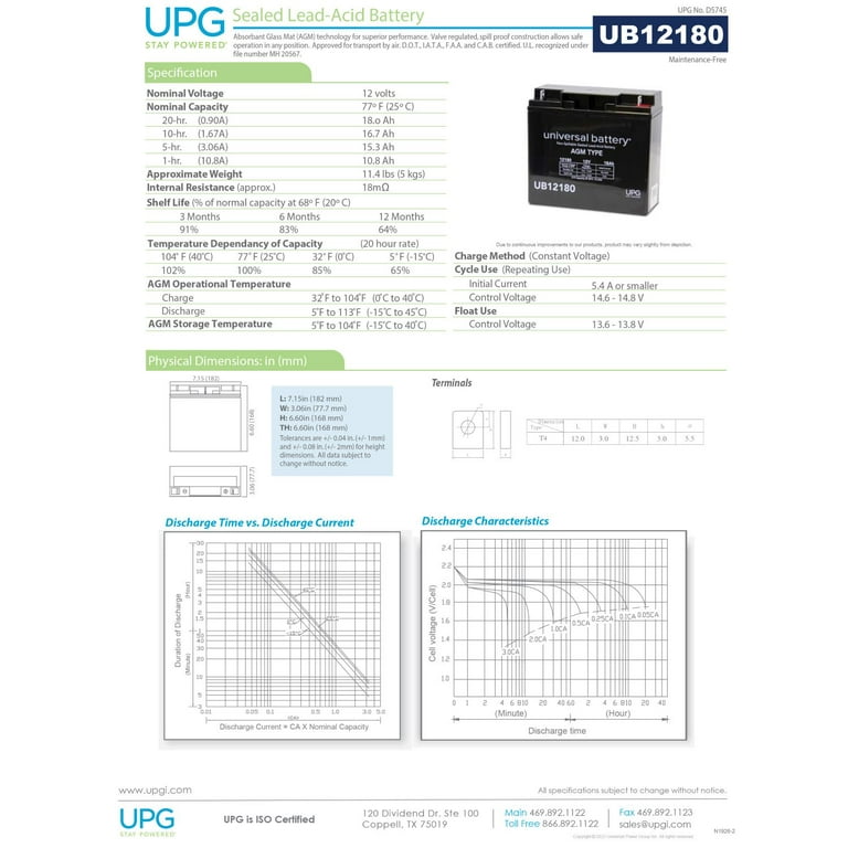 12V 18AH SLA Battery Replacement for Stanley Fatmax 450 Amp Jump