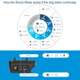 thumbnail image 2 of Rechargeable Dog Bark Collar with Beep Vibration and Shock,Anti Barking Collar for Small Medium Large Dogs, Humane Dog Training Device with 5 Adjustable Sensitivity Levels, 2 of 8