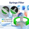 thumbnail image 3 of 50 Sterile Syringe Filters PES, 0.22Um Pore Size, 33 Mm Membrane Diameter, Hydrophilic Filtration H, 3 of 5