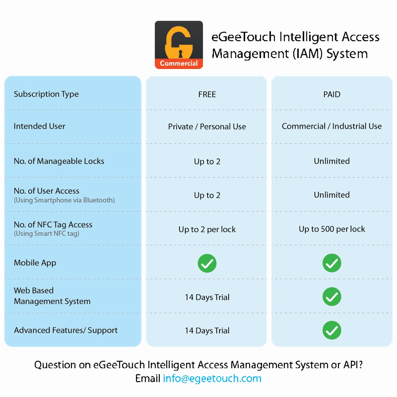 eGeeTouch Outdoor Smart Padlock - with Bluetooth & NFC, 5th Gen, Long shackle
