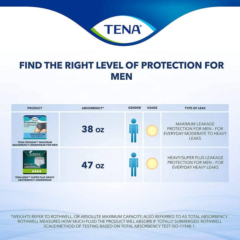 Tena ProSkin Incontinence Underwear for Men, Maximum Absorbency