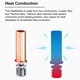 thumbnail image 4 of 2X Bimetal Heatbreak Cobre Titanio TC4 Garganta de Alta Temperatura para S, Pro, Vyper 3D Partes de la Impresora, 4 of 5