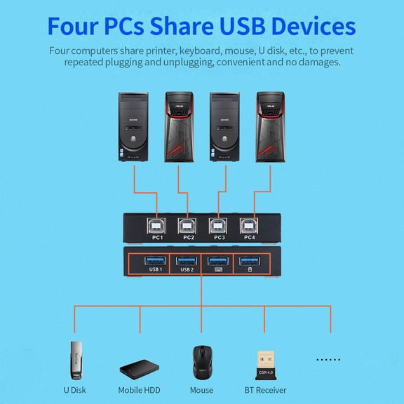 Switcher,Share Switcher 4 Printer Share Switcher 4 U U Hdd Usb Printer Share Switcher 4 U Hdd Usb Am-404k Usb Printer Eryue Switcher Am-404k Montloxs Buzhi Huiop Dsfen