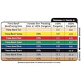 thumbnail image 2 of Theraband Resistance Bands - Green (Heavy), 2 of 3