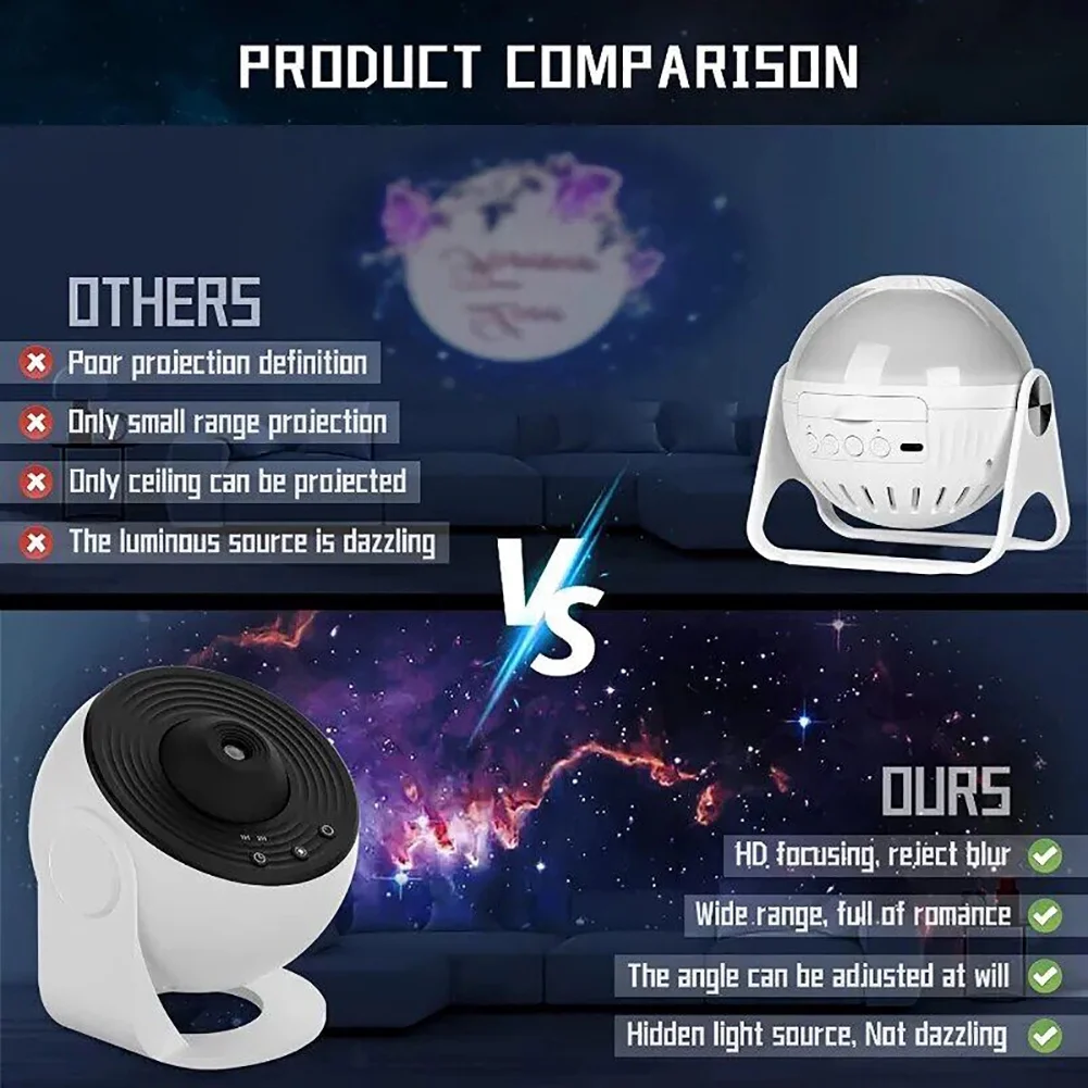 vvia shoping Planetarium Galaxy Star Projector for Bedroom Decor, 12 in 1 360° Rotating Nebula Projector Lamp, Timed Starry Night Light Projector for Kids,Home Theater, Ceiling, Room Decoration