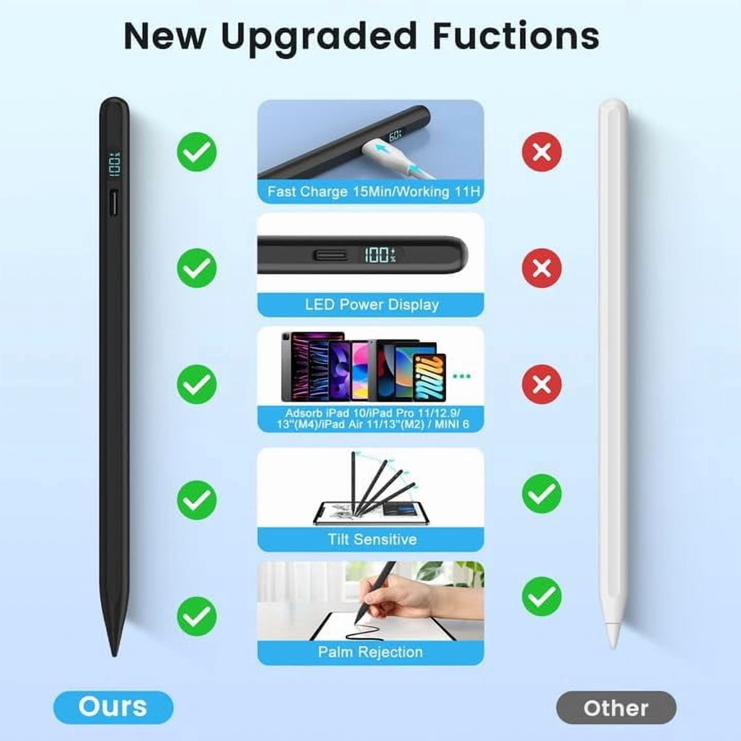 Stylus Pen for iPad 2018-2025, Apple iPad Pens 10th&9th Generation with LED Battery Display, Palm Rejection, Fast USB-C Charging, No Bluetooth, Compatible with iPad Pro Air Mini