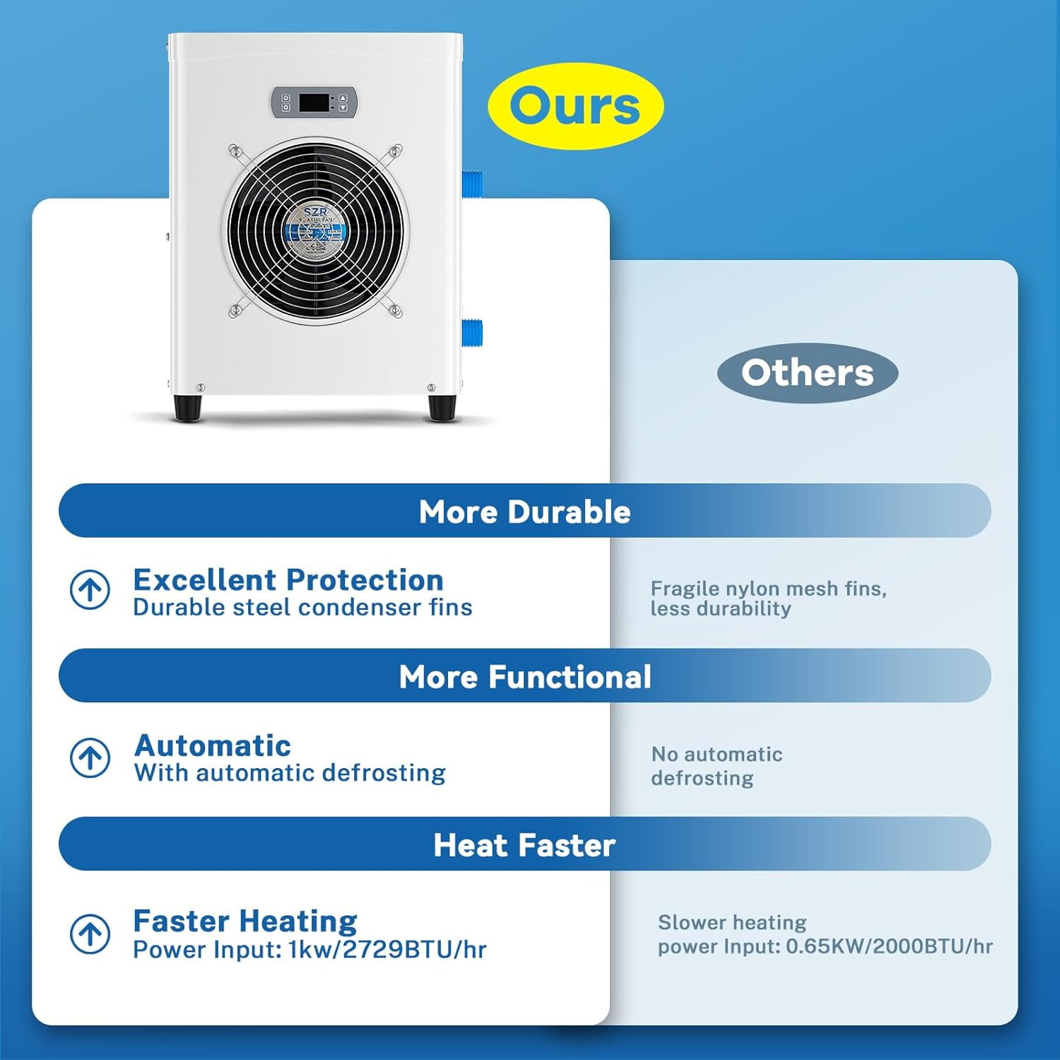 FICISOG Above Ground Pool Heater Electric, 15,609 BTU/hr Pool Water Heater for 4000GAL Above Ground Pools, 1000W Pool Heat Pump, 5.4 COP, 110V-130V/60Hz,White