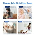 thumbnail image 4 of Clarifion ODRx Air Purifier, Outlet Plug-In, UVC Light, White, 4 of 5